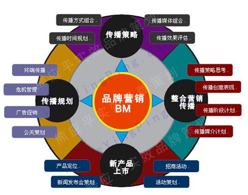 奧絲貝科技 以品牌營(yíng)銷(xiāo)推廣為抓手，促進(jìn)技術(shù)推廣服務(wù)與企業(yè)品牌形象雙提升
