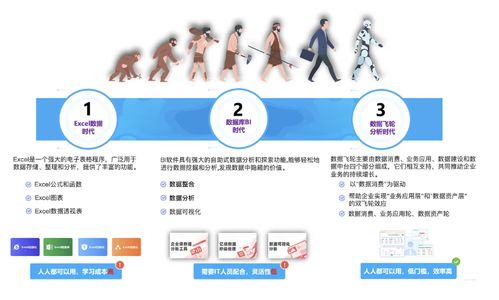 企業(yè)數(shù)智化升級(jí)新模式 高效挖掘數(shù)據(jù)資產(chǎn)價(jià)值的技術(shù)推廣服務(wù)